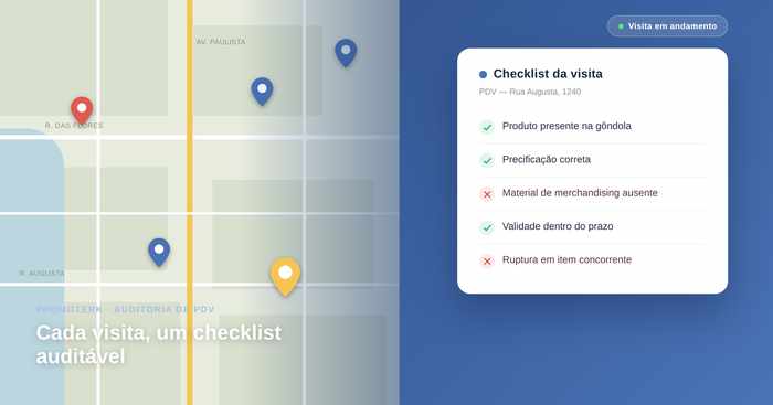 Checklist de auditoria de PDV: o que toda visita de campo deveria verificar